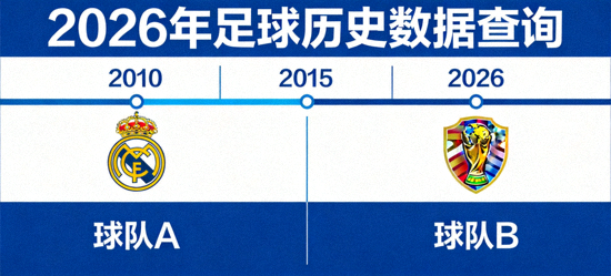 2026年足球历史数据查询界面示意图 - 两支球队徽章与时间轴