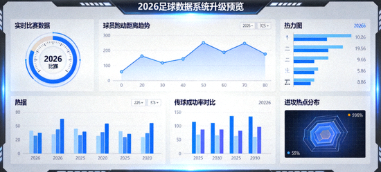 2026年足球数据系统升级界面预览 - 现代化仪表盘与图表